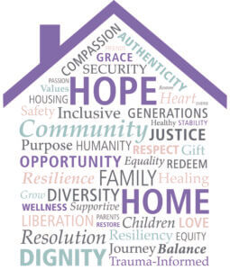 Annual Giving Word Cloud Annual Giving Word Cloud